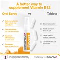 BetterYou - Vitamin B12  - Apricot  - 25ml Alternative Image