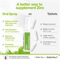 BetterYou - Zinc - Lemon & Lime - 50ml Alternative Image